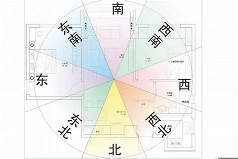 房屋坐相|家居風水——如何以大門定坐向